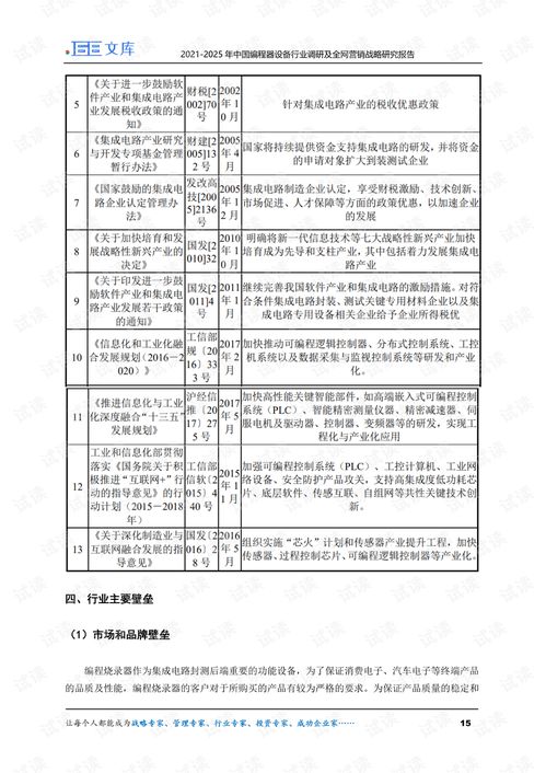 2021-2025年中国编程器设备行业调研及全网营销战略研究报告 探索教学设备销售与租赁的新机遇
