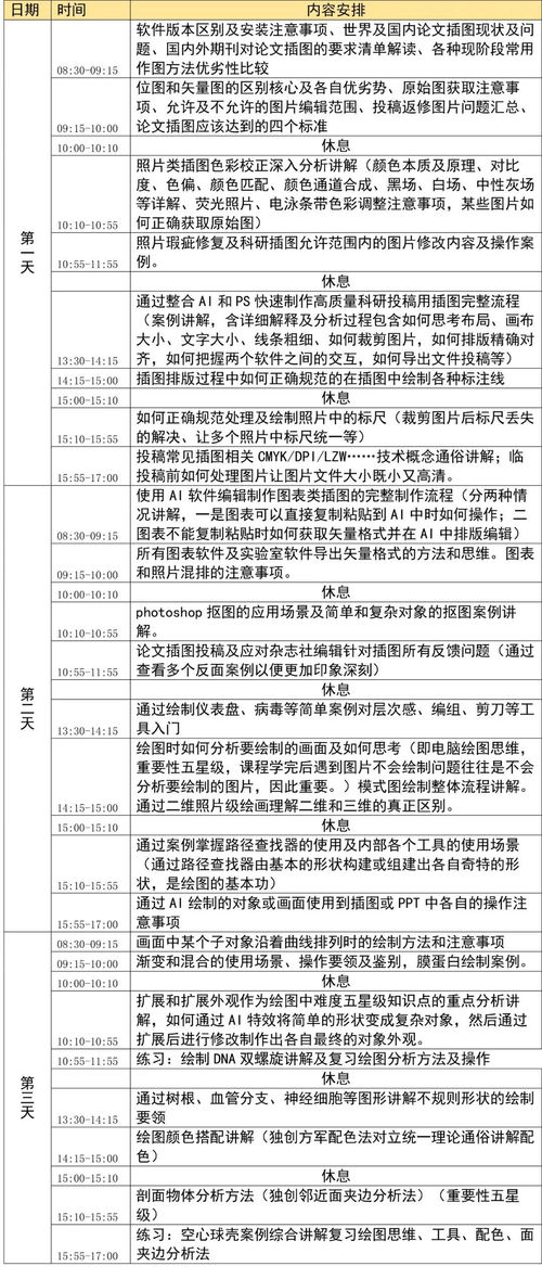 五天掌握Nature级图表与插图制作 网络精讲班与设备服务指南