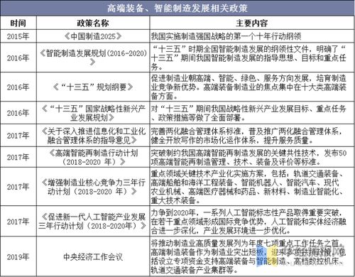 机械设备行业发展现状分析与教学设备市场机遇探讨
