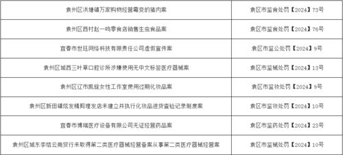 经营霉变猪肉、销售生虫食品 宜春公布8起食品安全处罚案件