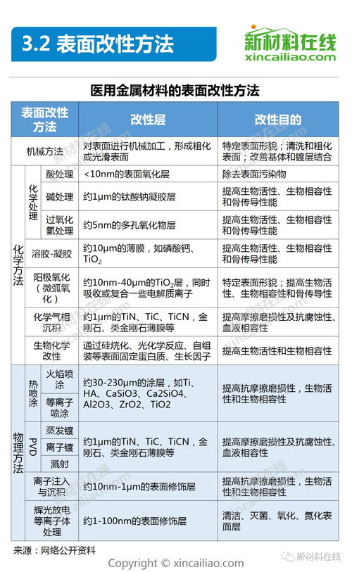 图解医疗器械金属材料 教学设备销售与租赁指南