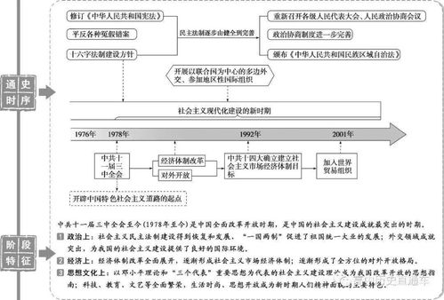 历史干货丨高中历史通史时序及阶段特征结构图汇总及教学设备服务