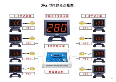 多功能语音电子抢答器 教学与会展的智慧选择